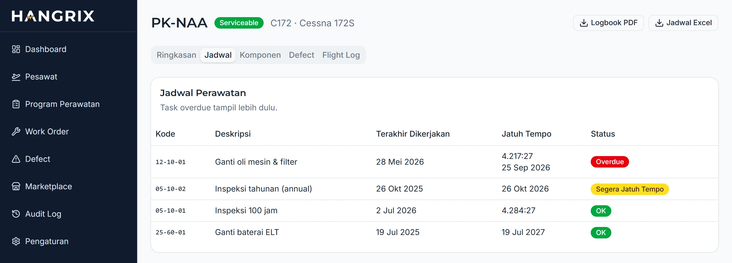 Tab Jadwal Perawatan pesawat: setiap task dengan tanggal terakhir dikerjakan, batas jatuh tempo, dan status OK, segera jatuh tempo, atau overdue.